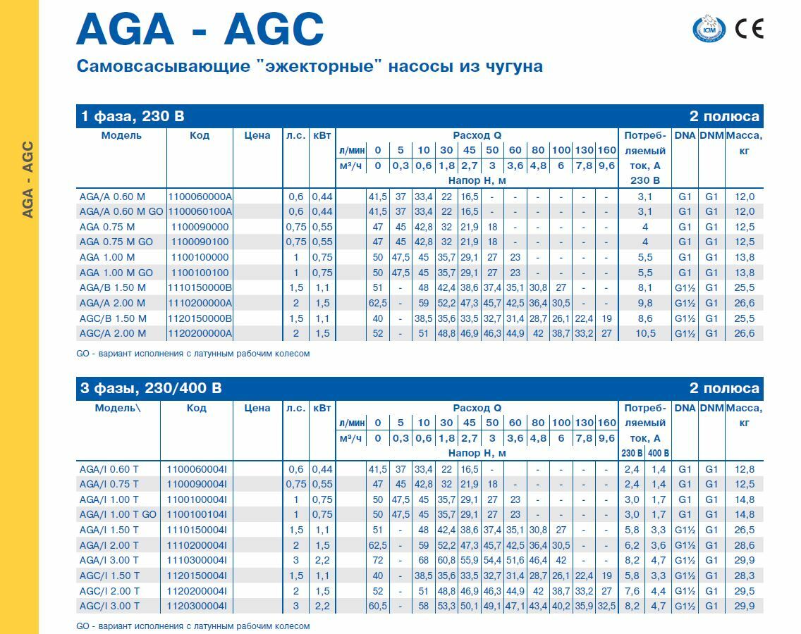 AGA/A 0.60 M AGA/A 0.60 M GO AGA 0.75 AGA 0.75 GO AGA 1.00 M AGA 1.00 M GO