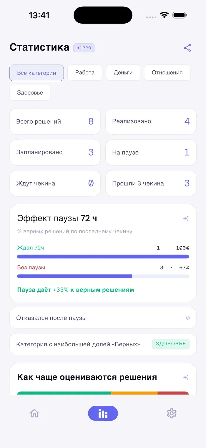 Твои решения: аналитика