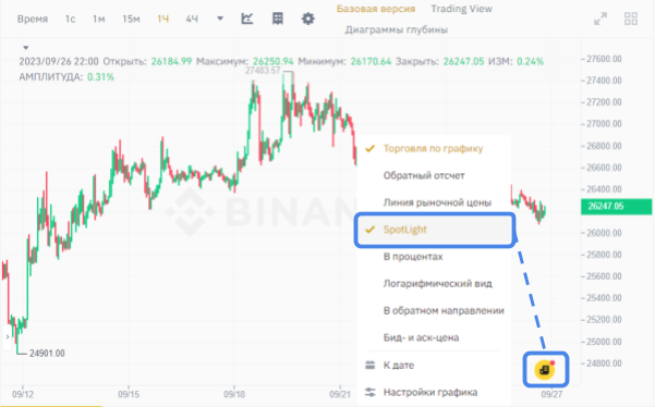 активация иконки новостной ленты на графике Binance