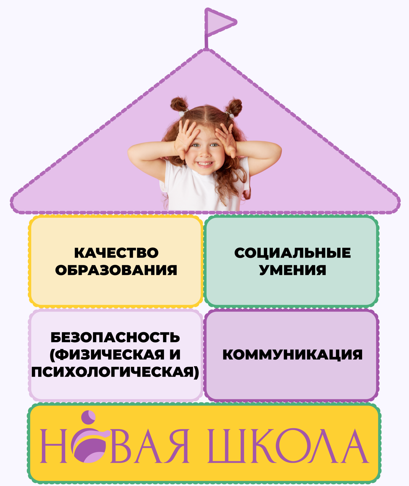 «Новая Школа» в Обнинске. Дошкольное отделение, частная семейная школа.