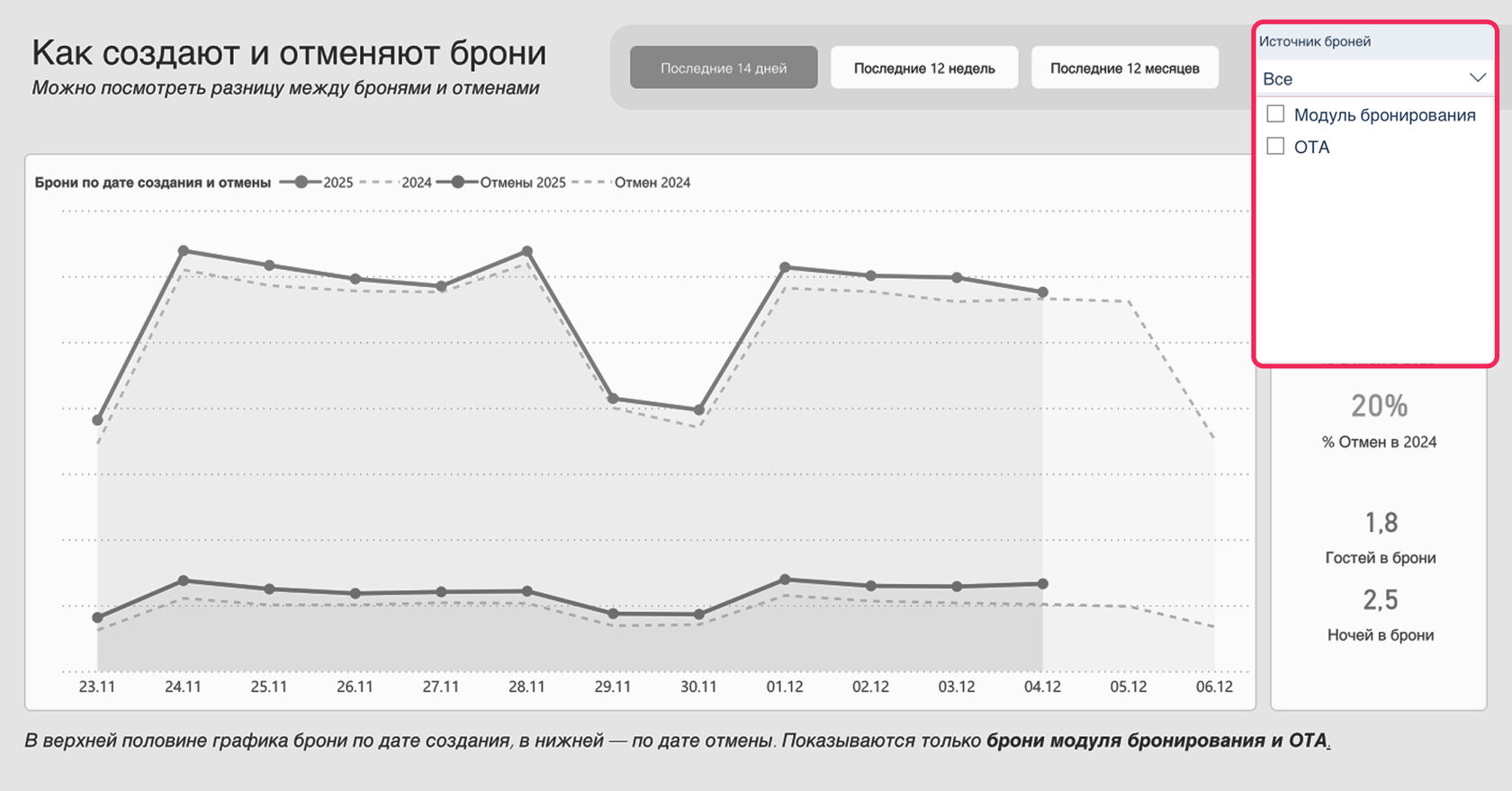 Как посмотреть, как создают и отменяют брони