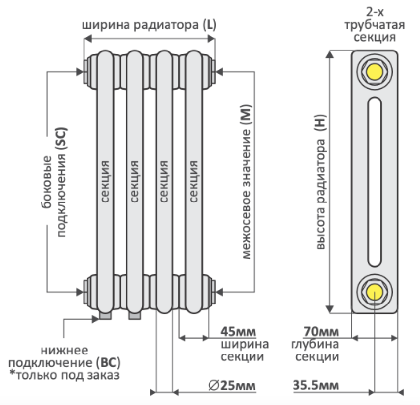Размеры трубчатых радиаторов. Унилюкс радиаторы. Трубчатые батареи Размеры. Трубчатые радиаторы отопления характеристики. Высота от пола трубчатых батарей.