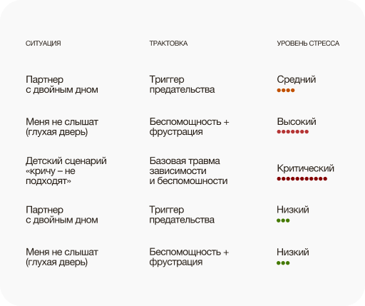Текущая ситуация