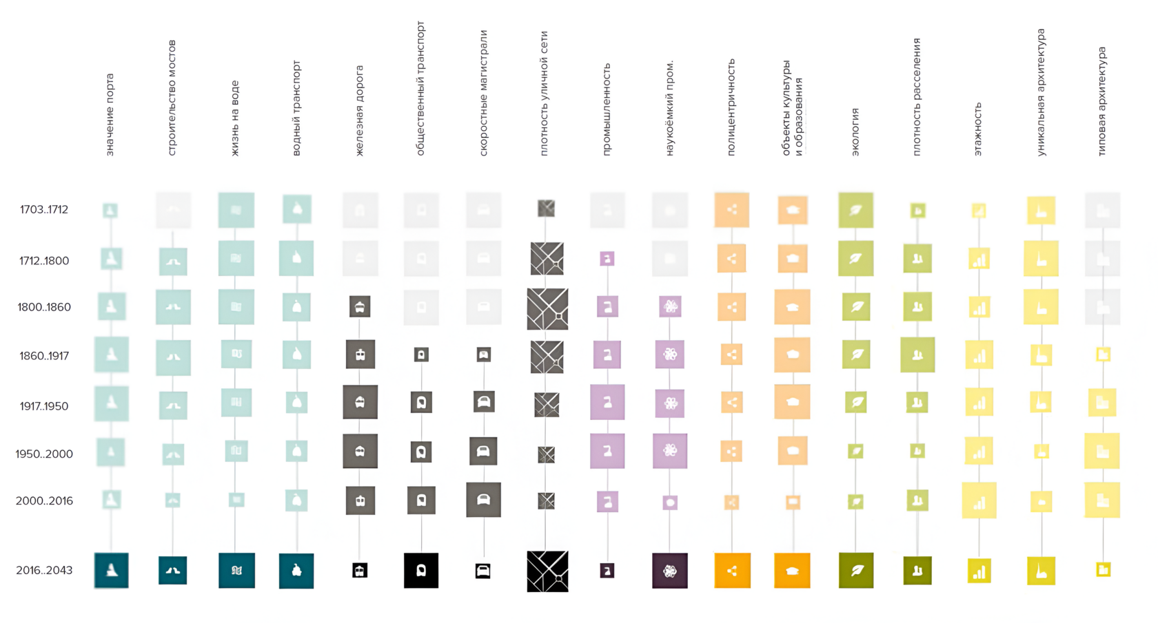 Obvodny Canal extension scheme