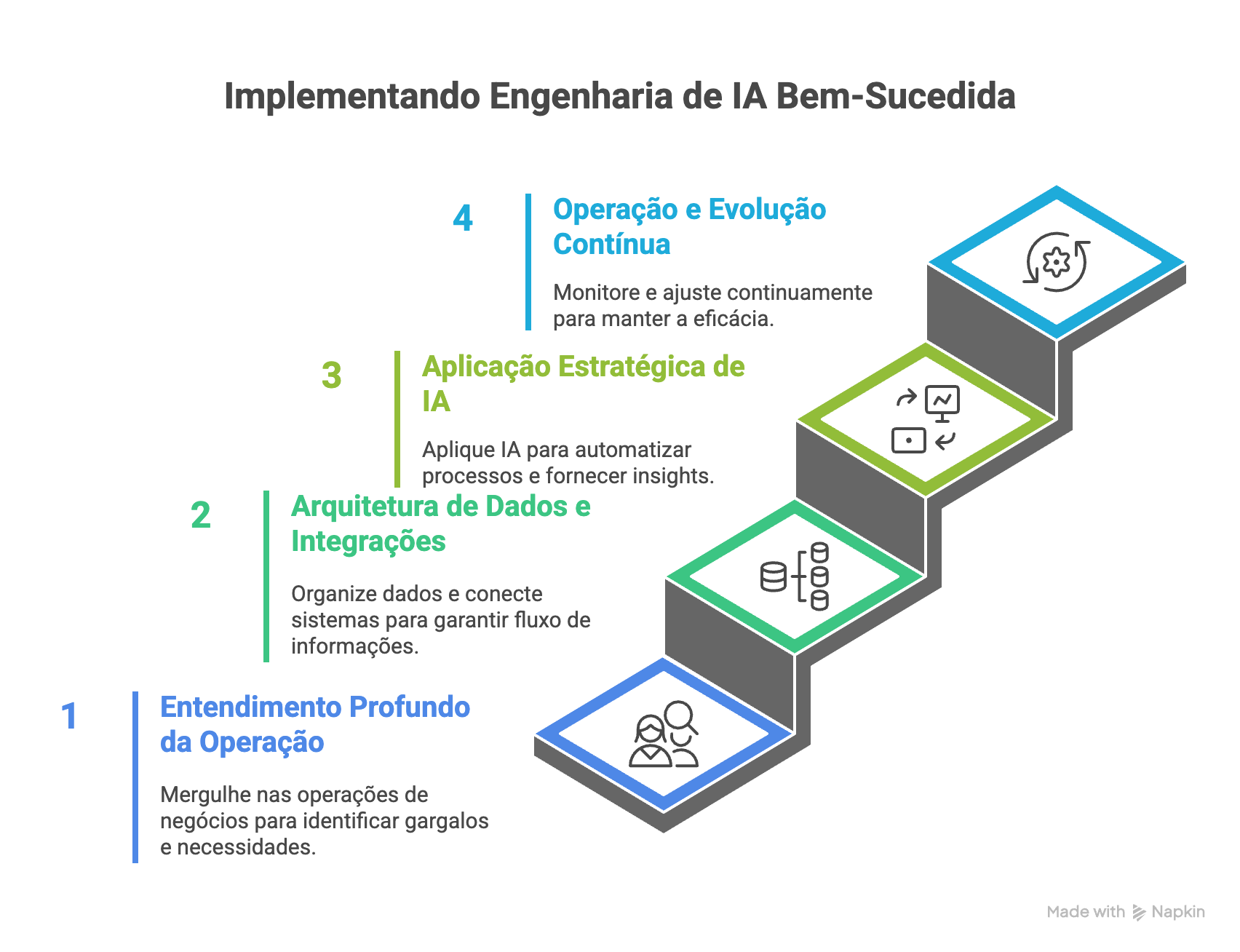 Implementación de IA - Bytebio