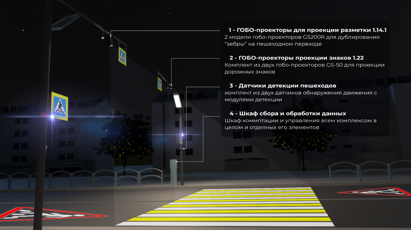 Система распознавания пешеходов. Проекция дорожных знаков. Проецируемый пешеходный переход. Гобо проекция дорожная разметка. Гобо проектор пешеходный переход.