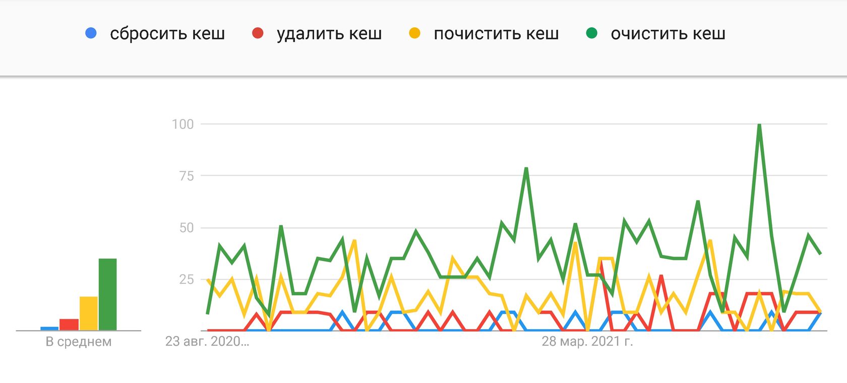 Что значит удалить из кэша в телеграмме фото 103