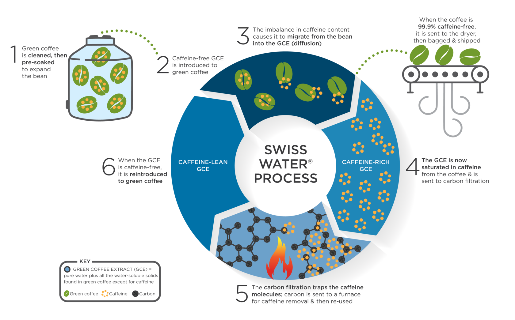 what-is-decaf-coffee-swiss-water-process-method