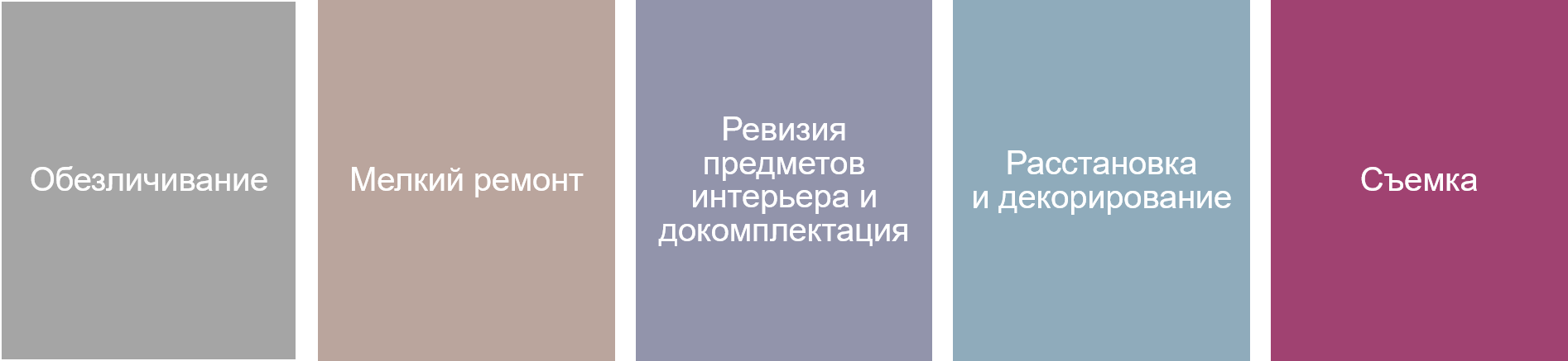 хоумстейджинг это