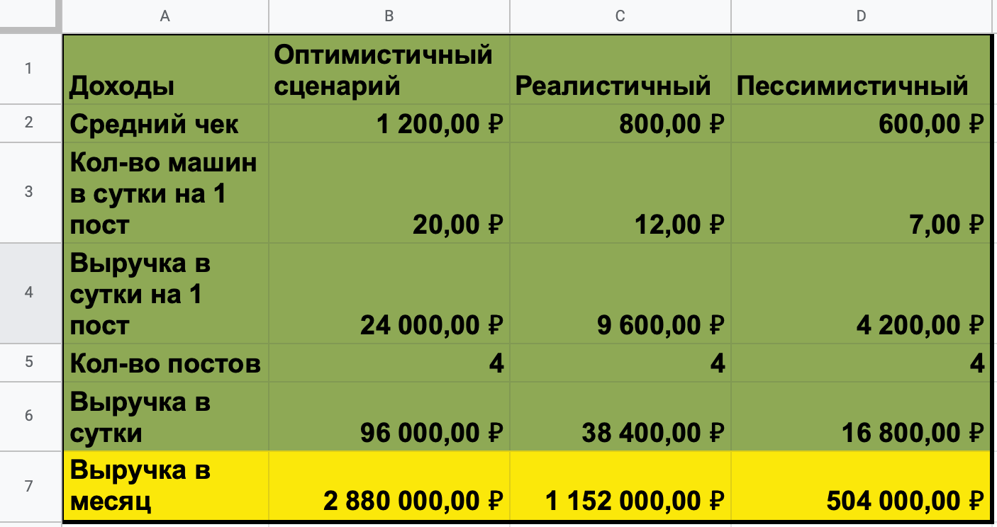 Открытие мойки бизнес план