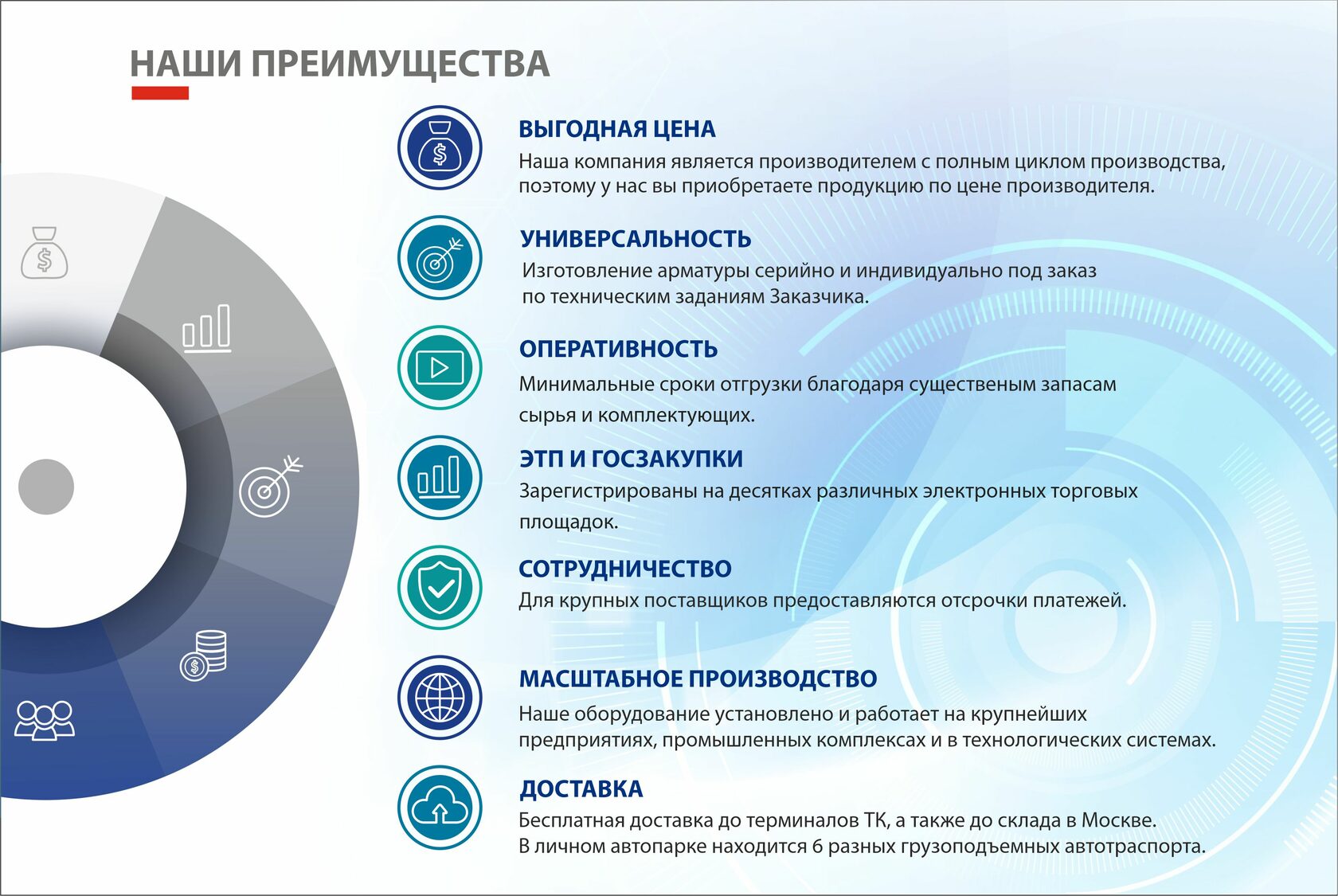 Ооо пб авангард проект краснодар