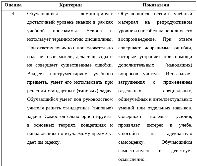 Критерии оценивания при десятибалльной шкале (оценка 4)