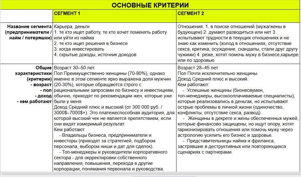 Таблица критериев целевой аудитории по сегментам