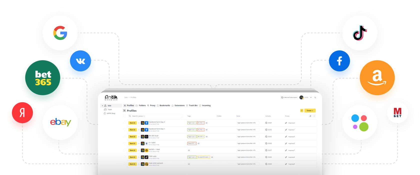 Antik - An affordable anti-detection browser for secure work