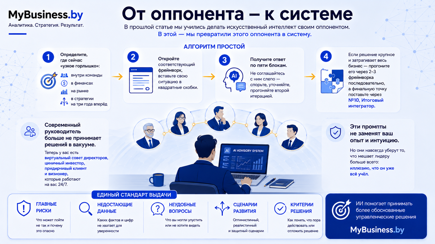 От оппонента — к системе: AI Decision Framework для руководителей. Пошаговый алгоритм использования искусственного интеллекта для проверки управленческих решений, виртуальный совет директоров, единый стандарт анализа (риски, недостающие данные, неудобные вопросы, сценарии развития и критерии решения).