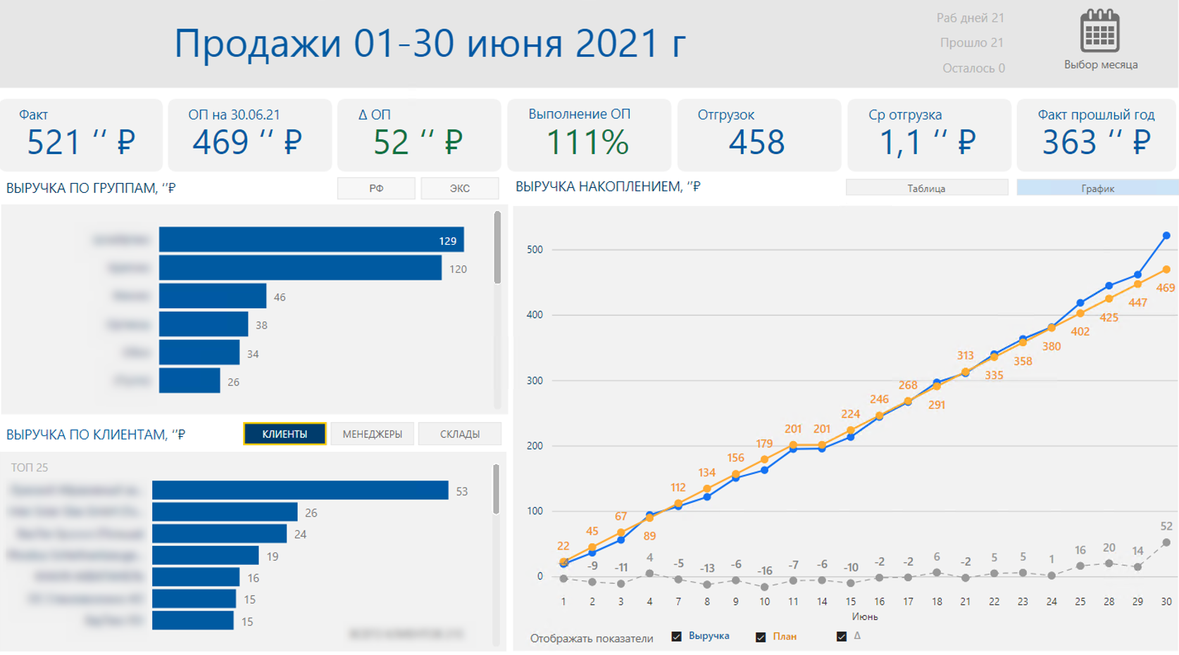 Сим дашборд. Аналитика ошибок. Аналитика сбоев.