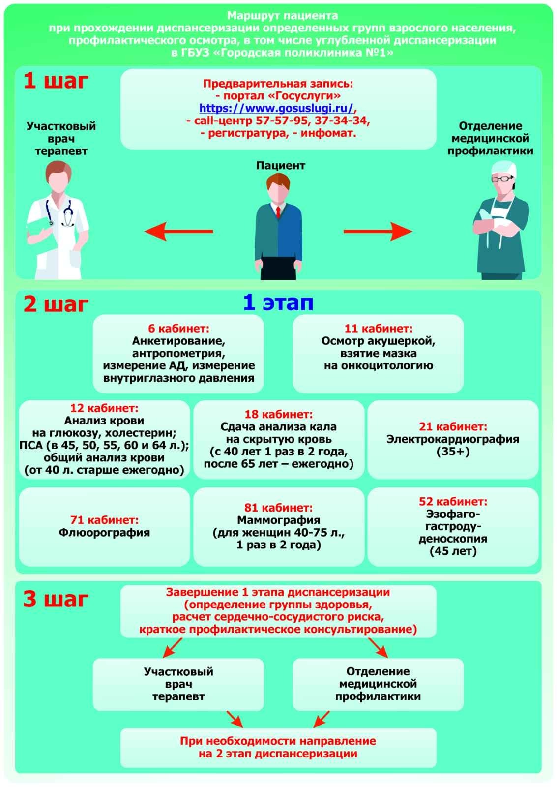 Телефон кабинета диспансеризации