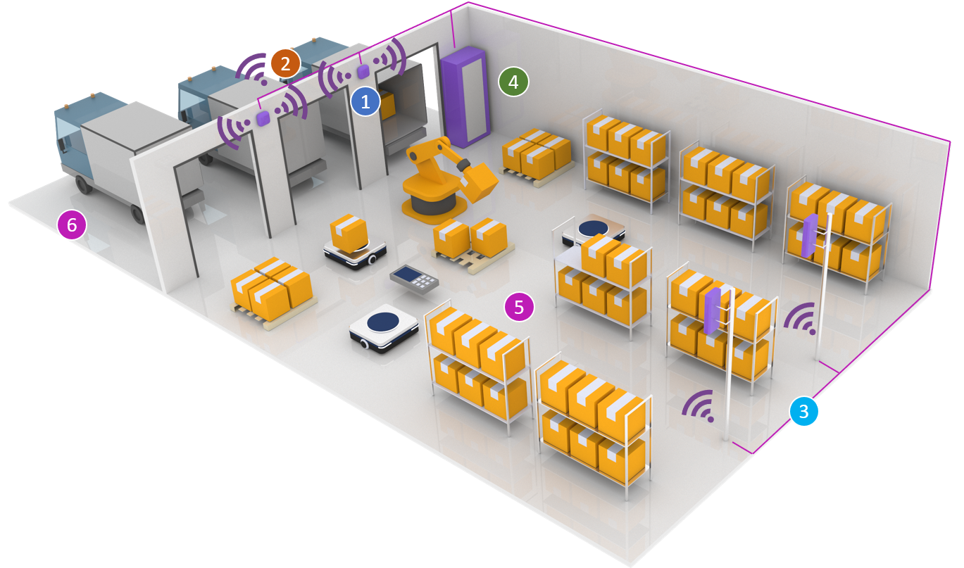 вайфай на складе