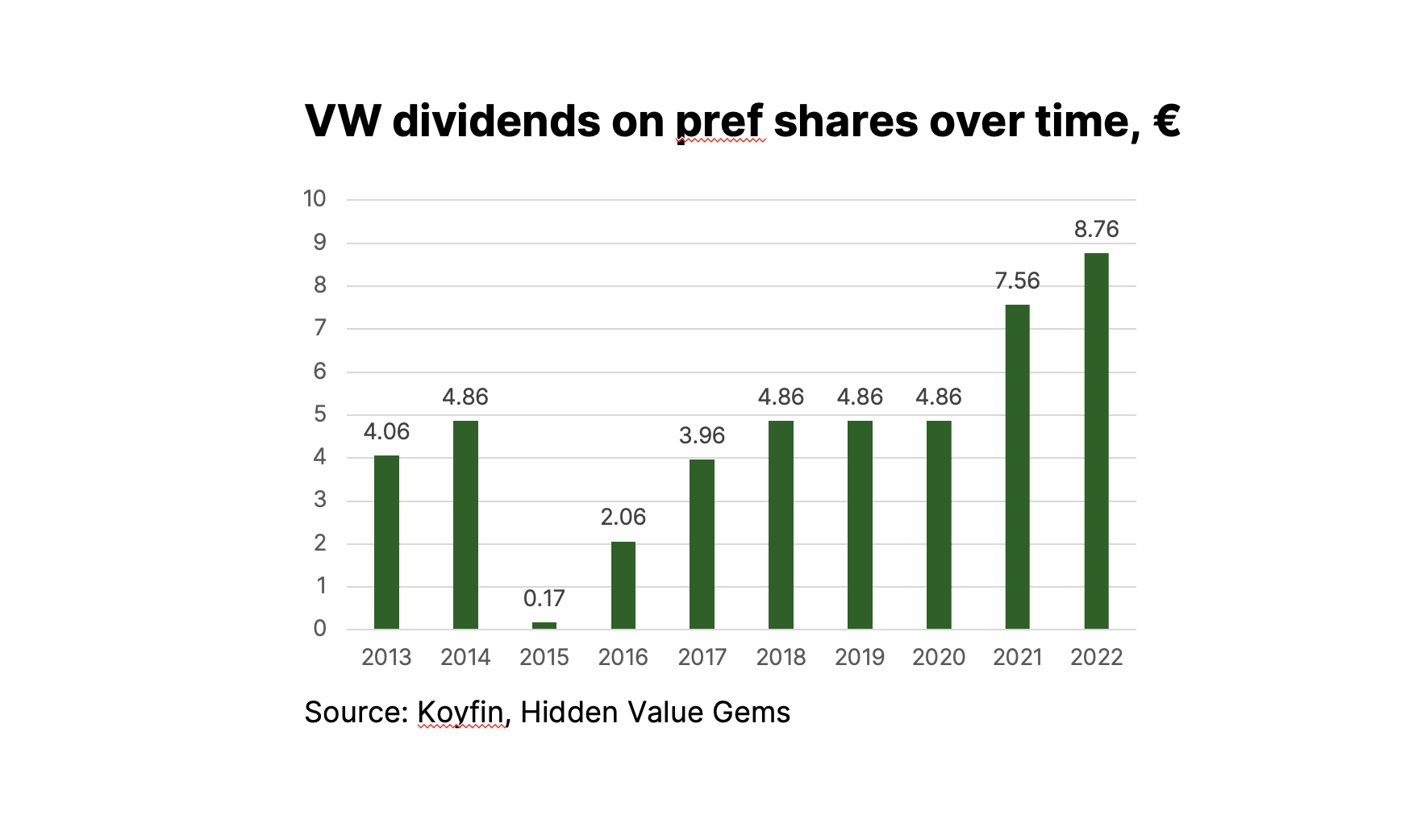 Fresh thoughts on VW; New position; Exor; LVMH