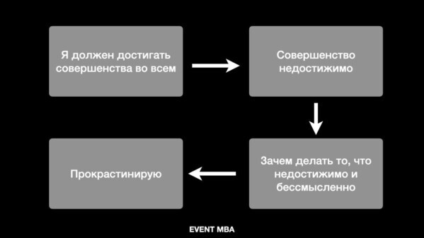 Эмоциональное выгорание у организаторов мероприятий