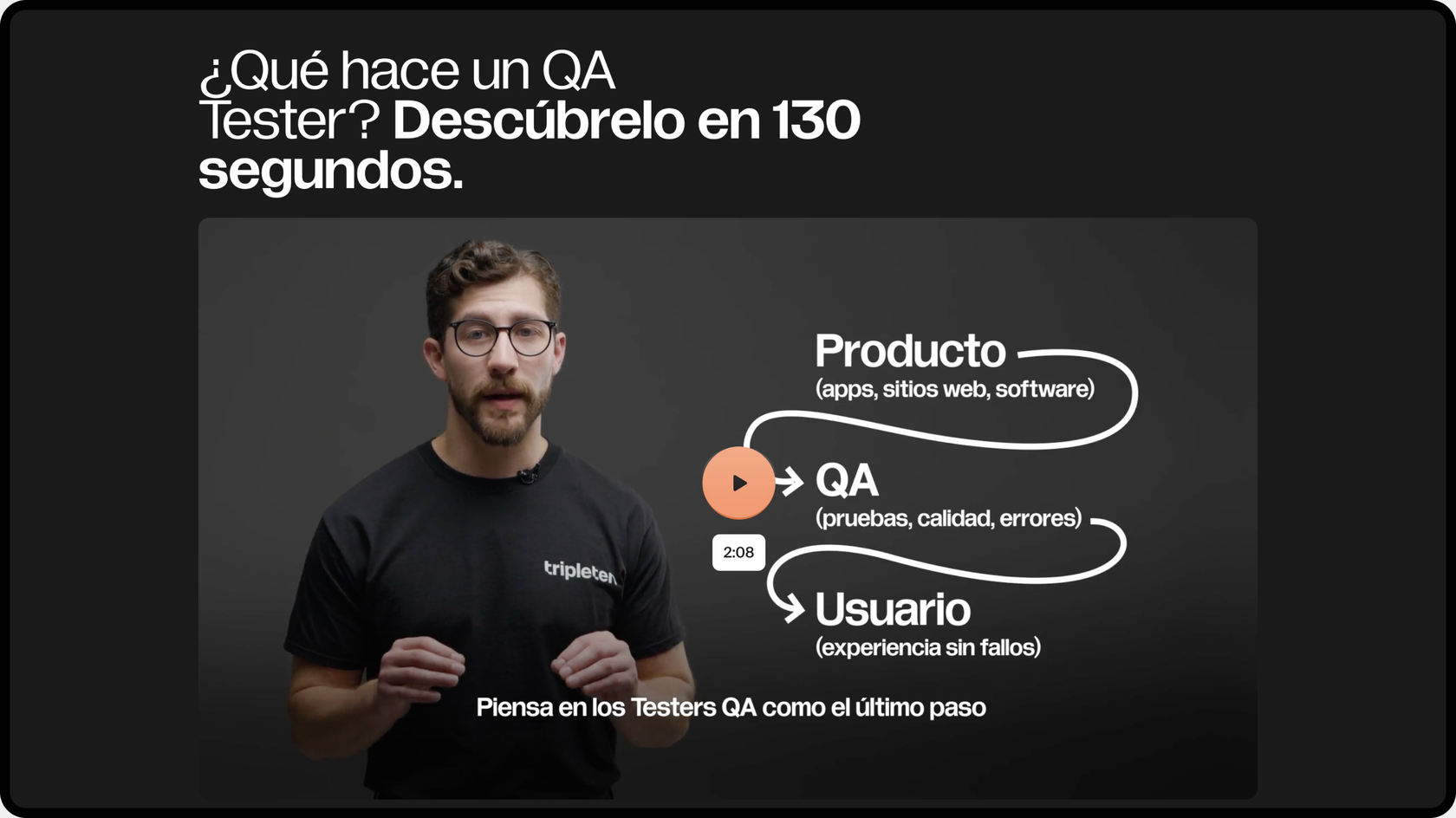 TripleTen Latin America explainer video screen, &ldquo;&iquest;Qu&eacute; hace un QA Tester?&rdquo;, with the Producto &rarr; QA &rarr; Usuario flow