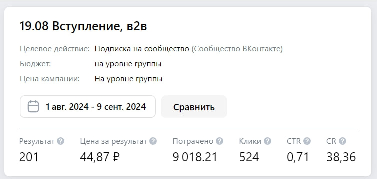 Заявки на продукт за 1 млн руб. по 200 руб., изображение №1