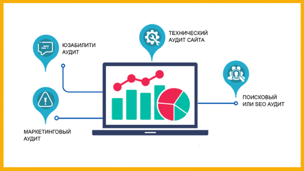 Аудит сайта