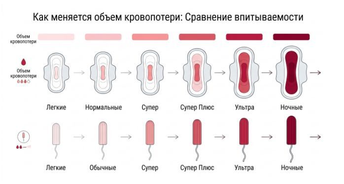 таблица кровопотери