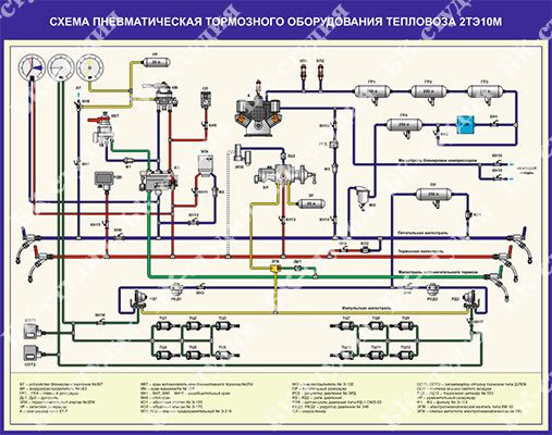 Пневматическая схема 2тэ10м