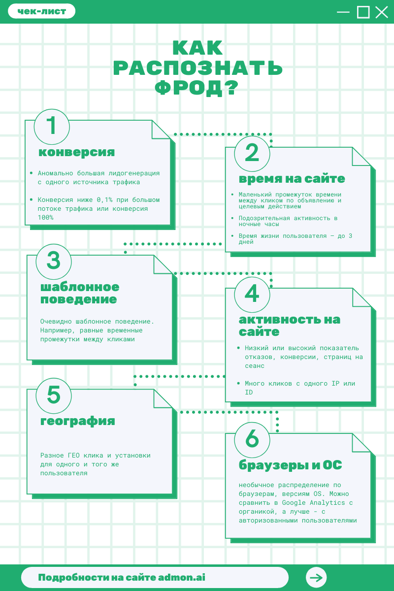 Что такое фрод. Что такое клик фрод определение.