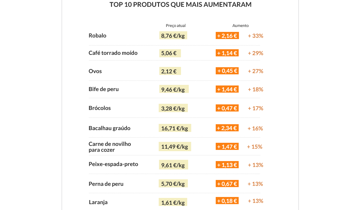 на скільки подорожчали продукти за рік