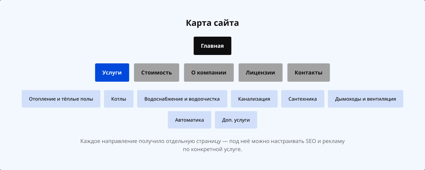 Карта сайта