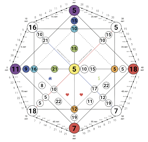 ОТНОШЕНИЯ – это СЛОЖНО и ПРОСТО