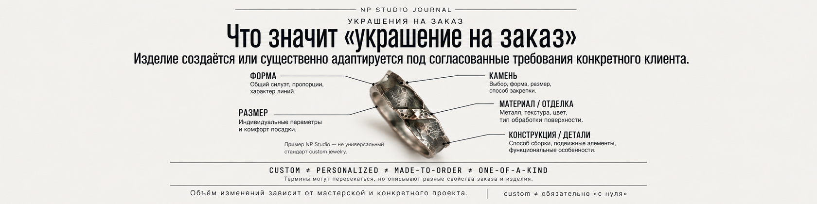 Что значит украшение на заказ: форма, размер, камень, материал, отделка и конструктивные детали