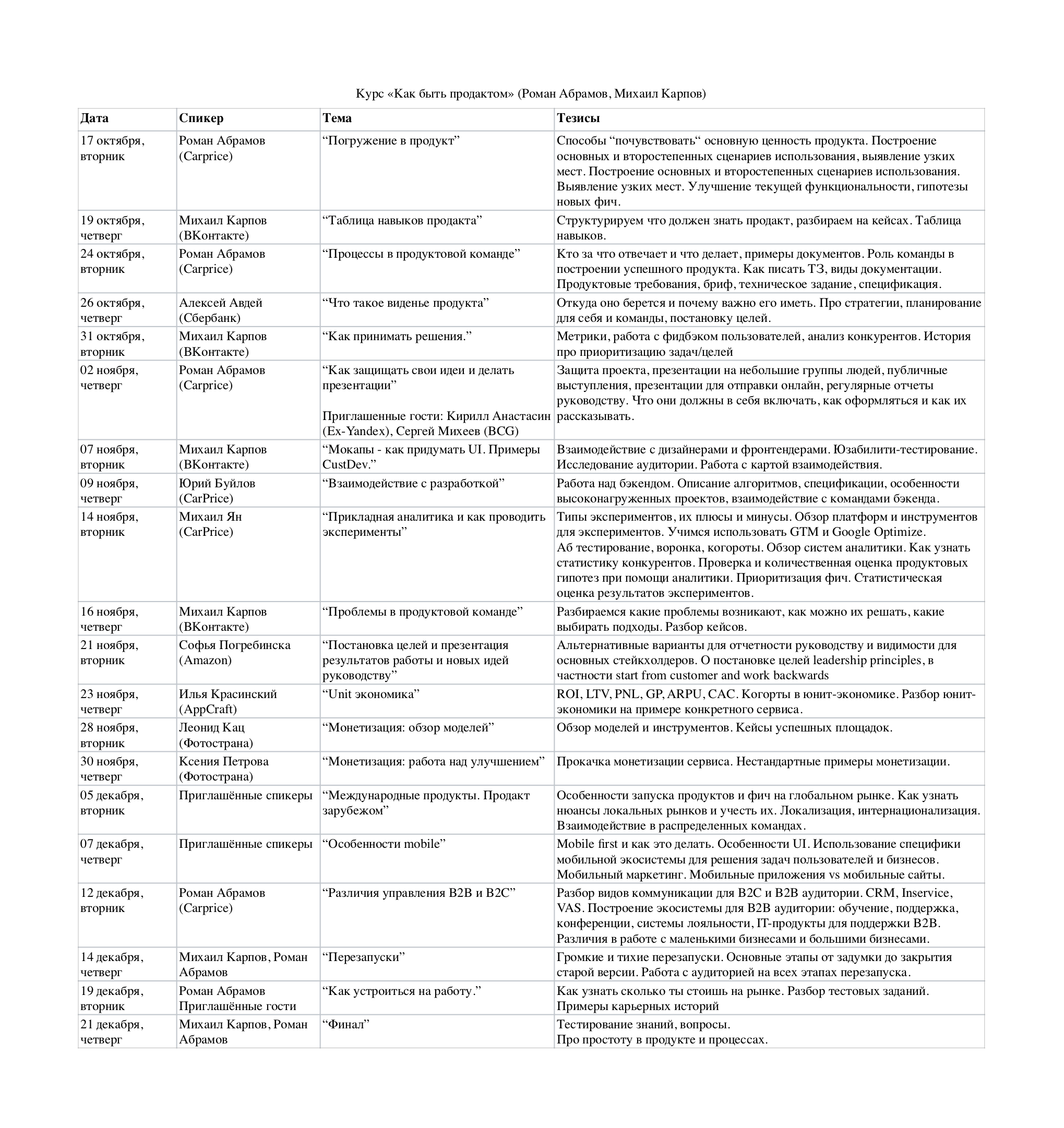 Лекция 2 - Михаил Карпов, Таблица навыков продакта