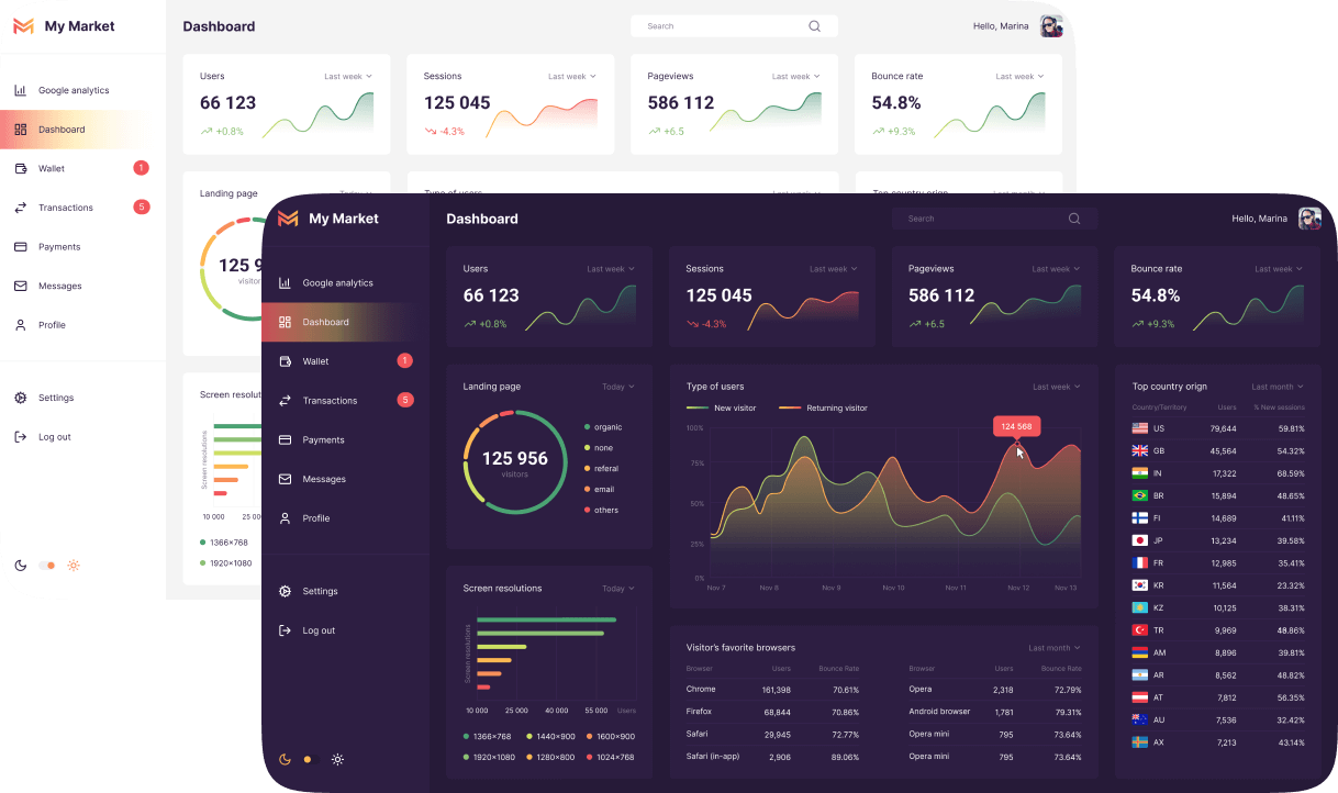 Дизайн дашбордов на обучении