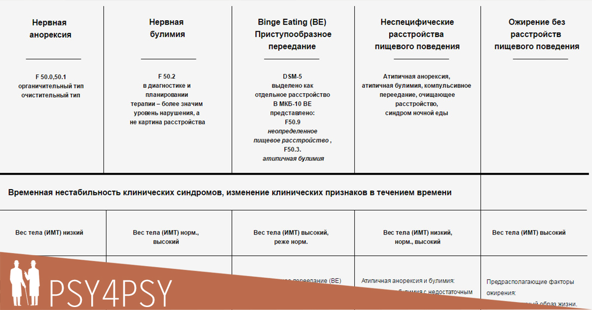 -10  DSM-V       