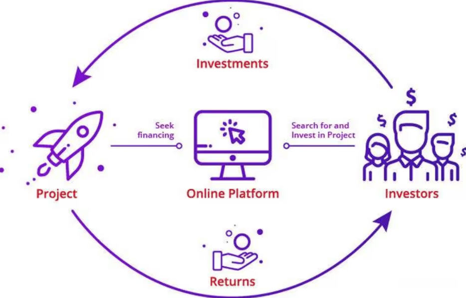 Initial Coin Offerings (ICOs)