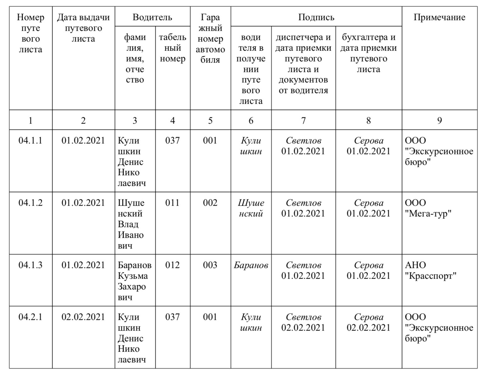 Путевые листы 2023. Шаблоны, примеры, пояснения