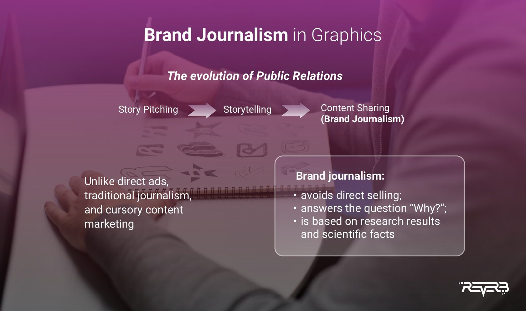 Why You Should Introduce Brand Journalism In Your Marketing Strategy