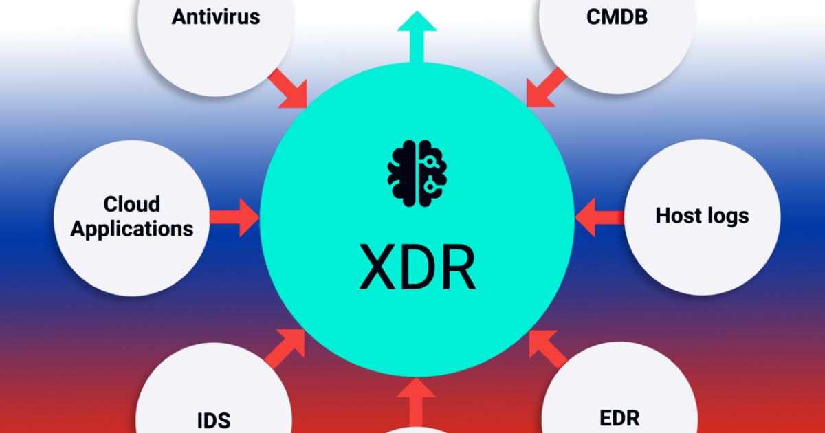 PT Extended Detection and Response (PT XDR)