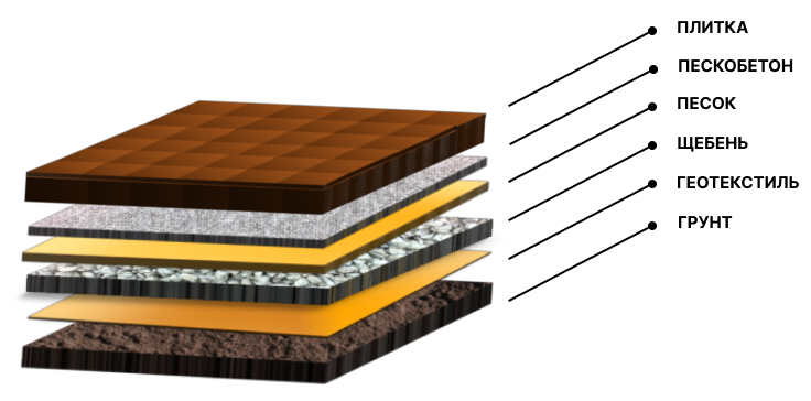 Укладка тротуарной плитки на даче по низкой цене за м2