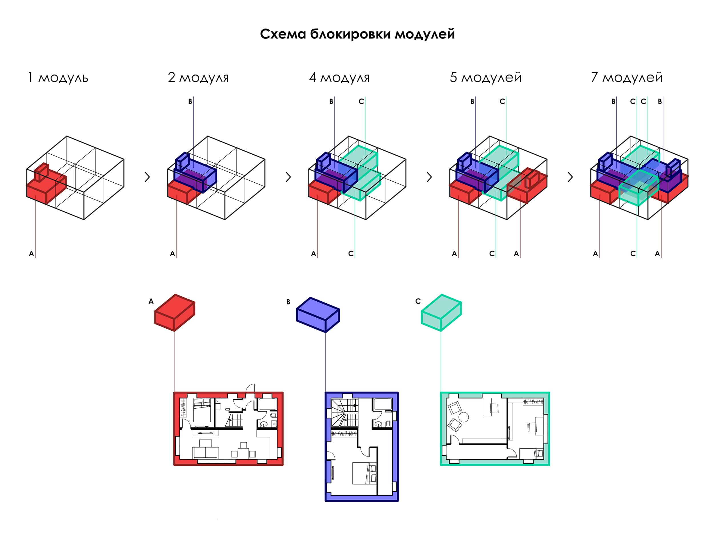 Блокировочная схема здания