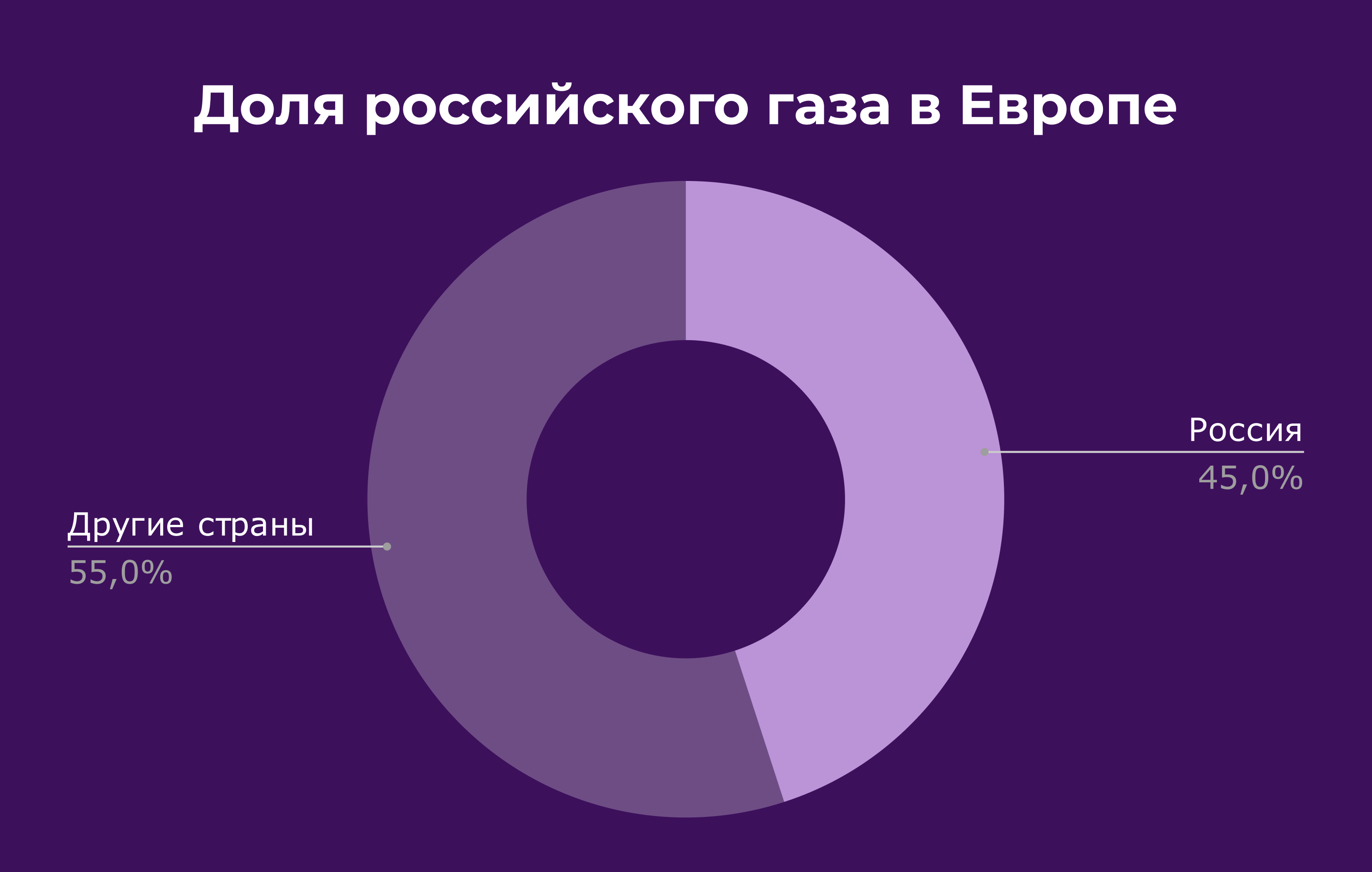 Эмбарго в экономике — что это такое простыми словами? Что означает эмбарго  на нефть и газ из России 2022 — Птич.ру