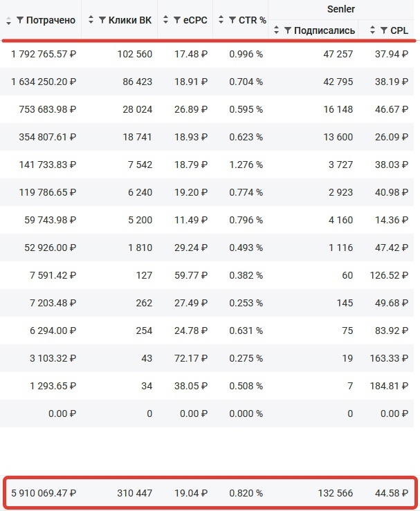 Скриншот одного из кабинетов