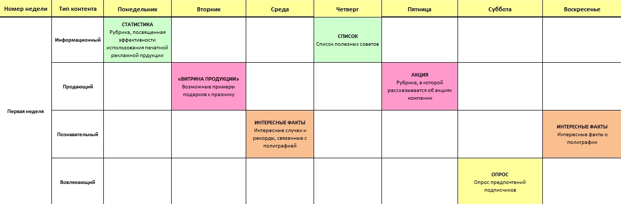 Контент план для художника