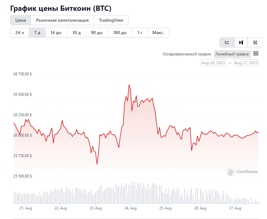 Биткойн год. Биткоин достигнет $74 000