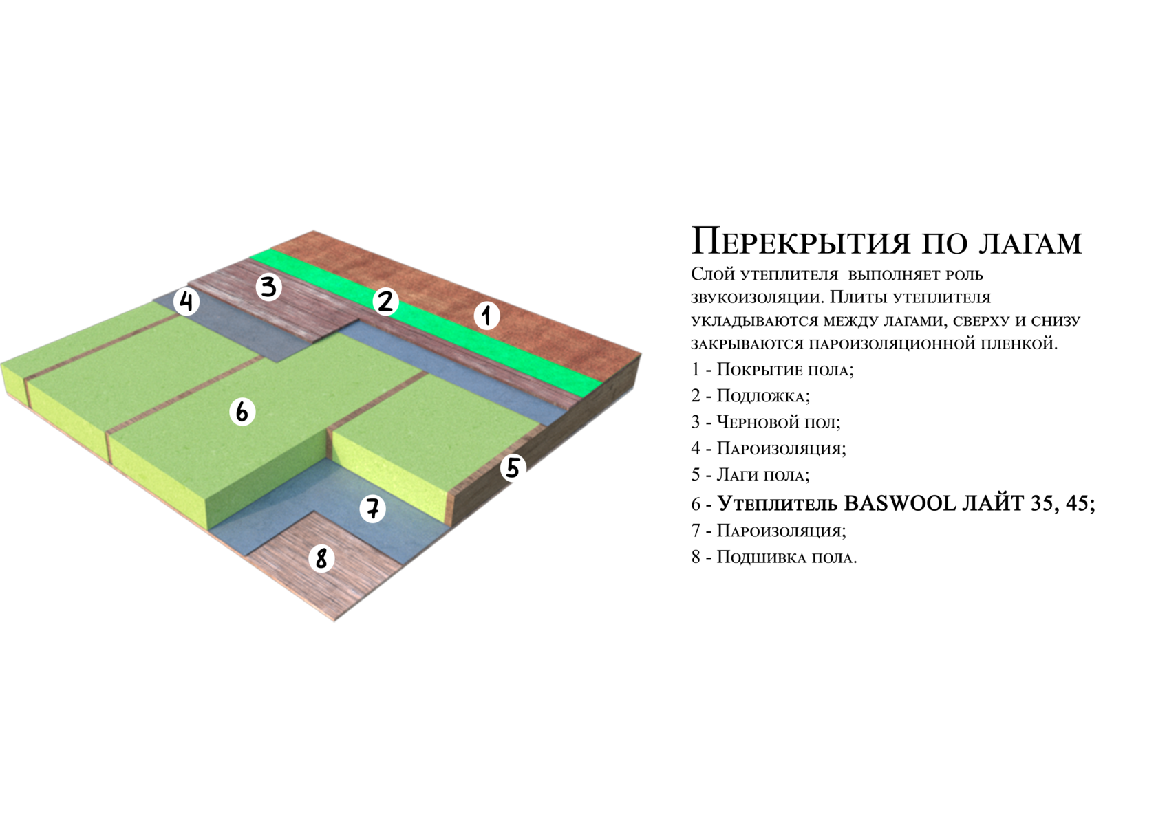 Утеплитель басвул лайт 35 характеристики