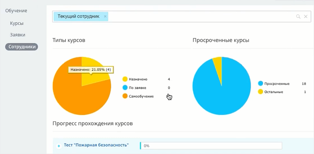 iMpact LMS, HR-автоматизация, оценка 360, корпоративное обучение