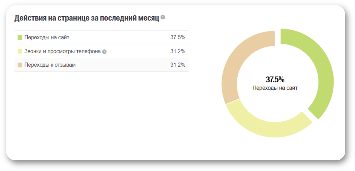 Приложение pillow не отслеживает сон что делать